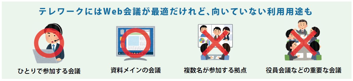 Web会議が向いている用途、向いていない用途